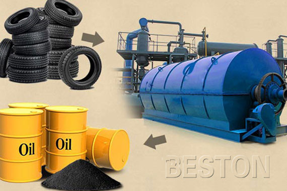 Tyre Pyrolysis Plant