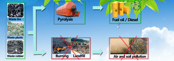 Recycle Waste Plastic By Pyrolysis Plant