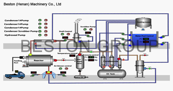 Waste Tire Pyrolysis Equipment